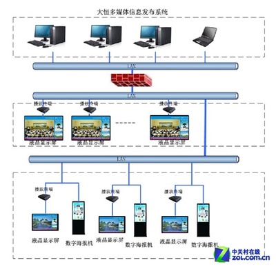 網(wǎng)絡(luò)化管理控制 投影機(jī)大屏幕拼接系統(tǒng)在信息系統(tǒng)集成服務(wù)中的應(yīng)用