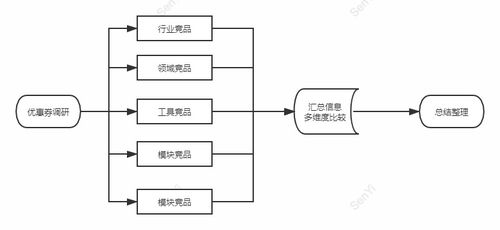 營銷推廣中心設(shè)計（二） 落地方案與階段規(guī)劃的市場營銷策劃